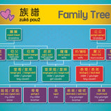 Bitty Bao Celebrating Chinese New Year A Bilingual Book in English and Cantonese with Traditional Characters and Jyutping