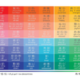 Bitty Bao Boba Emotions A Bilingual Book in English and Mandarin with Traditional Characters, Zhuyin, and Pinyin