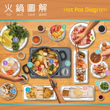 Bitty Bao It's Time for Hot Pot A Bilingual Book in English and Cantonese with Traditional Characters and Jyutping