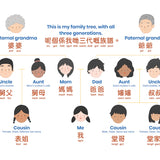 Habbi Habbi Book of Family