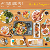 Bitty Bao It's Time for Hot Pot A Bilingual Book in English and Mandarin with Traditional Characters, Zhuyin, and Pinyin