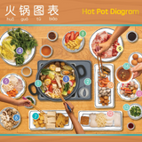 Bitty Bao It's Time for Hot Pot - Simplified A Bilingual Book in English and Mandarin with Simplified Characters and Pinyin